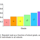Illustration for article titled High School Seniors Are Soooo Popular, Hypothesizes Math